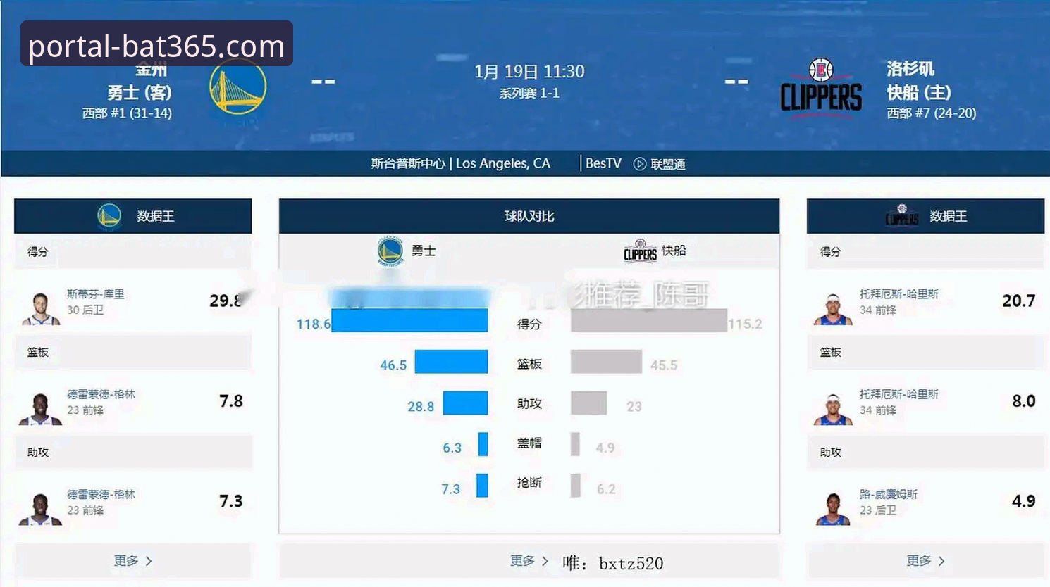 bat365体育赛事评测 NBA赛事深度解读实用指南——快船失利背后的战术拆解与应对策略